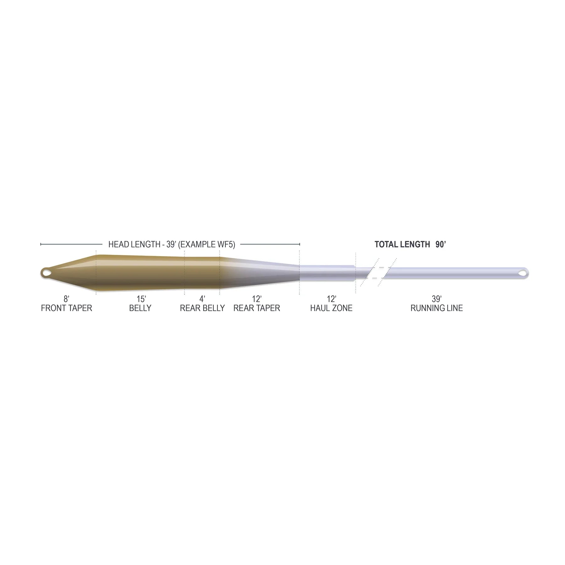 Airflo Superflo MAX SMOOTH Universal Taper